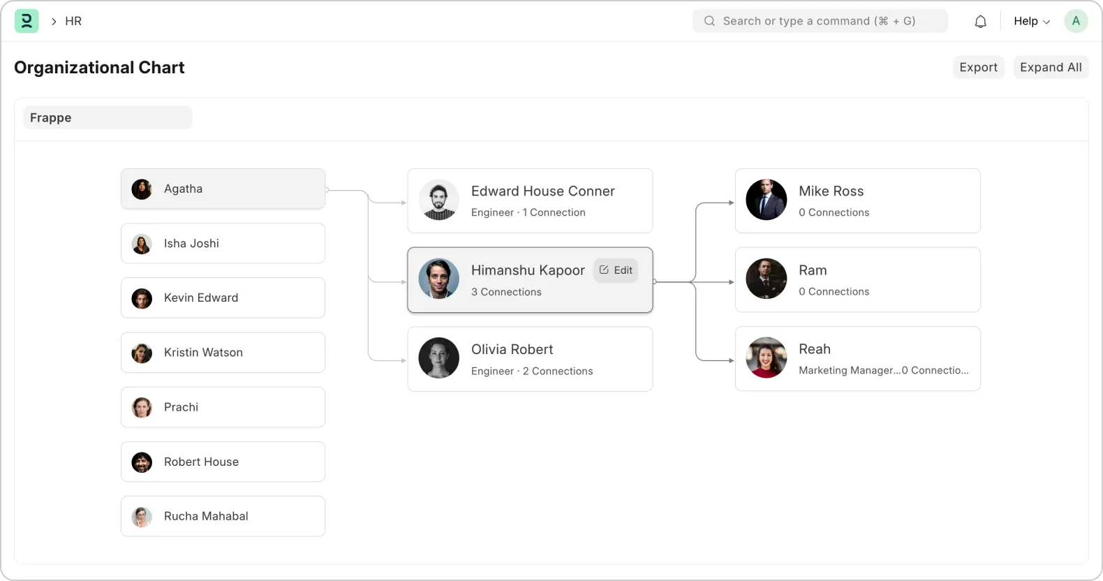 Organizational Structure Chart